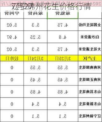 7月27
辽宁锦州花生价格行情