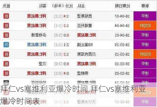 拜仁vs塞维利亚爆冷时间,拜仁vs塞维利亚爆冷时间表