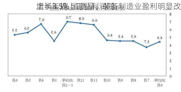 上半年规上工业利润同
增长3.5% 消费品、装备制造业盈利明显改
