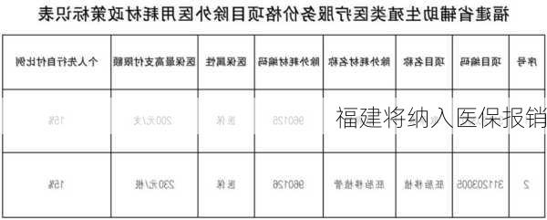 福建将纳入医保报销