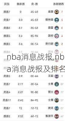 nba消息战报,nba消息战报及排名