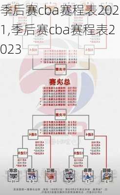 季后赛cba赛程表2021,季后赛cba赛程表2023