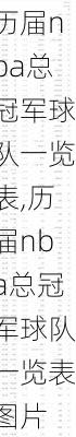 历届nba总冠军球队一览表,历届nba总冠军球队一览表图片