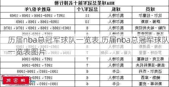 历届nba总冠军球队一览表,历届nba总冠军球队一览表图片