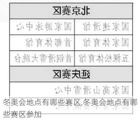 冬奥会地点有哪些赛区,冬奥会地点有哪些赛区参加