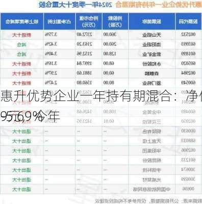 惠升优势企业一年持有期混合：净值0.5039元，今年
-5.69%