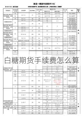 白糖期货手续费怎么算