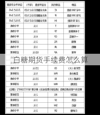 白糖期货手续费怎么算