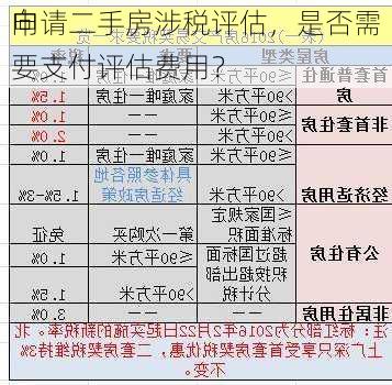 向
申请二手房涉税评估，是否需要支付评估费用？