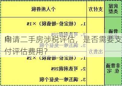 向
申请二手房涉税评估，是否需要支付评估费用？