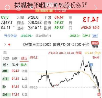 郑煤机(601717.SH)：泓羿
拟减持不超1.00%股份