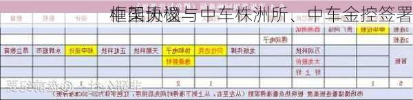 中国天楹与中车株洲所、中车金控签署
框架协议