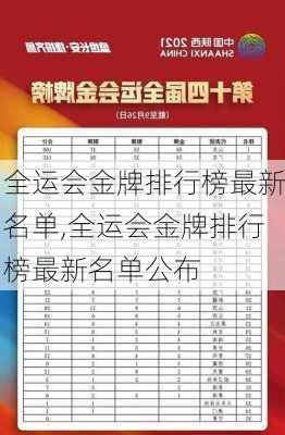 全运会金牌排行榜最新名单,全运会金牌排行榜最新名单公布