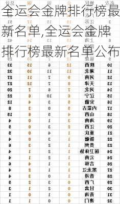 全运会金牌排行榜最新名单,全运会金牌排行榜最新名单公布