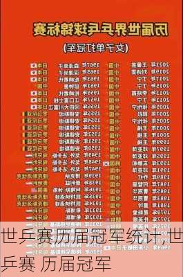 世乒赛历届冠军统计,世乒赛 历届冠军