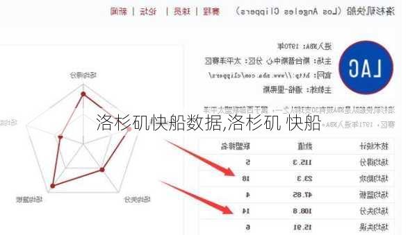 洛杉矶快船数据,洛杉矶 快船