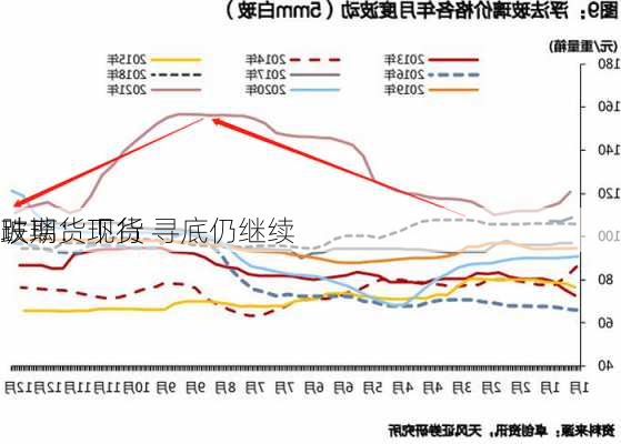 玻璃：现货
跌期货下行 寻底仍继续