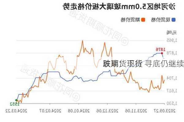 玻璃：现货
跌期货下行 寻底仍继续