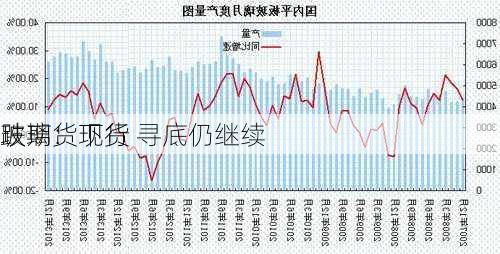 玻璃：现货
跌期货下行 寻底仍继续