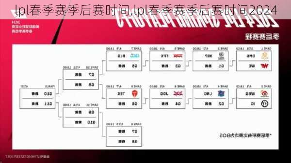 lpl春季赛季后赛时间,lpl春季赛季后赛时间2024