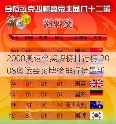 2008奥运会奖牌榜排行榜,2008奥运会奖牌榜排行榜最新