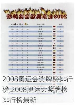 2008奥运会奖牌榜排行榜,2008奥运会奖牌榜排行榜最新