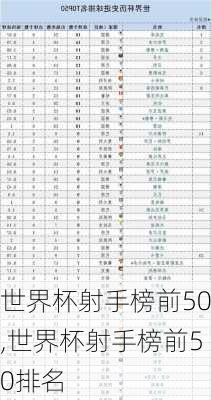 世界杯射手榜前50,世界杯射手榜前50排名