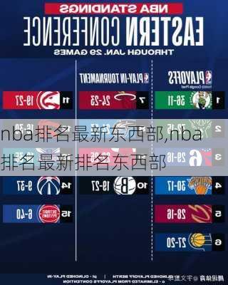 nba排名最新东西部,nba排名最新排名东西部