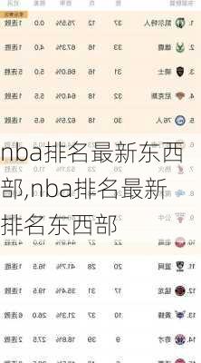 nba排名最新东西部,nba排名最新排名东西部