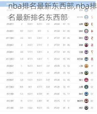 nba排名最新东西部,nba排名最新排名东西部