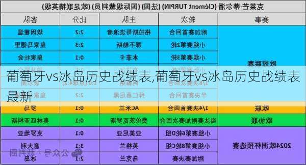 葡萄牙vs冰岛历史战绩表,葡萄牙vs冰岛历史战绩表最新