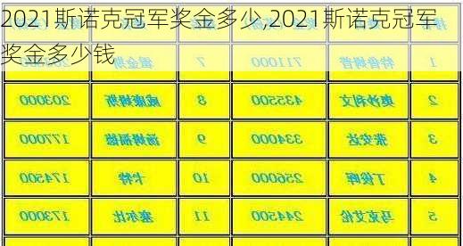 2021斯诺克冠军奖金多少,2021斯诺克冠军奖金多少钱