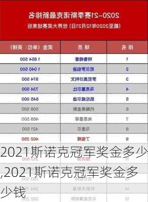 2021斯诺克冠军奖金多少,2021斯诺克冠军奖金多少钱