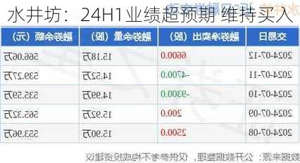 水井坊：24H1业绩超预期 维持买入