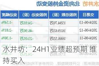 水井坊：24H1业绩超预期 维持买入