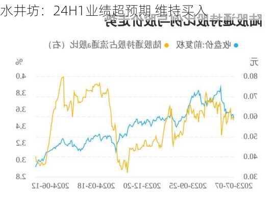 水井坊：24H1业绩超预期 维持买入