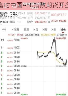 富时中国A50指数期货开盘涨0.5%