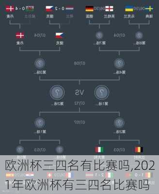 欧洲杯三四名有比赛吗,2021年欧洲杯有三四名比赛吗