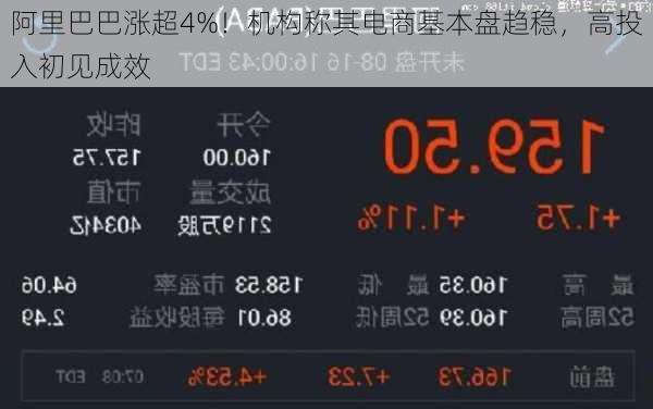 阿里巴巴涨超4%！机构称其电商基本盘趋稳，高投入初见成效