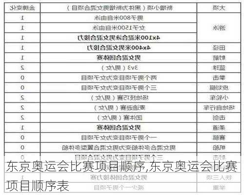 东京奥运会比赛项目顺序,东京奥运会比赛项目顺序表