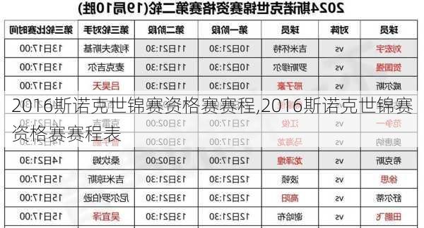 2016斯诺克世锦赛资格赛赛程,2016斯诺克世锦赛资格赛赛程表