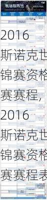 2016斯诺克世锦赛资格赛赛程,2016斯诺克世锦赛资格赛赛程表