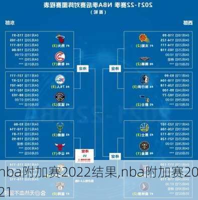 nba附加赛2022结果,nba附加赛2021