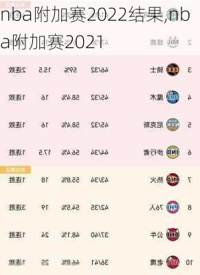 nba附加赛2022结果,nba附加赛2021