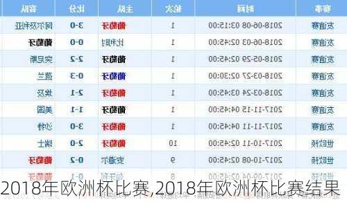 2018年欧洲杯比赛,2018年欧洲杯比赛结果