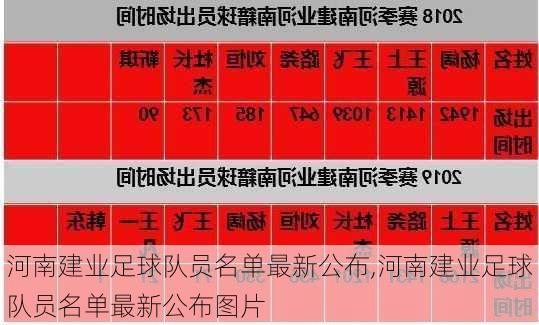 河南建业足球队员名单最新公布,河南建业足球队员名单最新公布图片