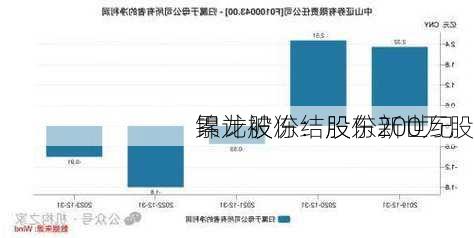 锦龙股份：股东新世纪
累计被冻结股份200万股