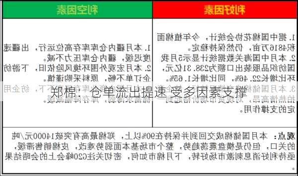 郑棉：仓单流出提速 受多因素支撑