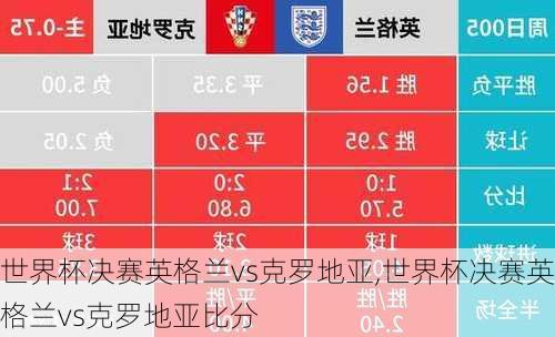 世界杯决赛英格兰vs克罗地亚,世界杯决赛英格兰vs克罗地亚比分