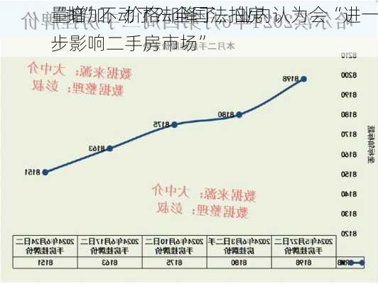 “拍”不动了？全国法拍房
量增加，价格却降了，业内认为会“进一步影响二手房市场”